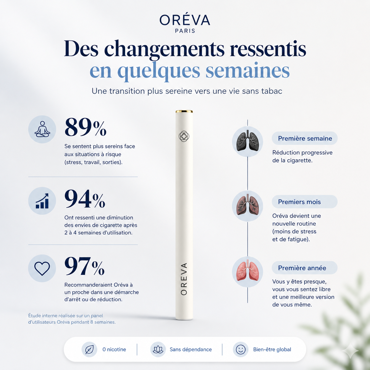 Oréva Vitamine Boost