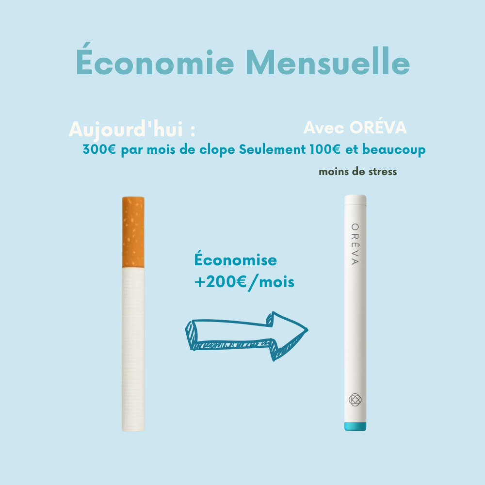 Oréva Vitamine Boost