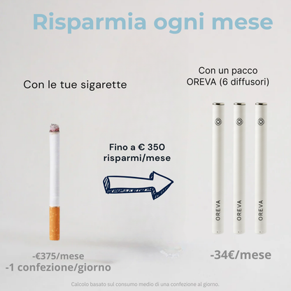 Oréva Pura Vitamina