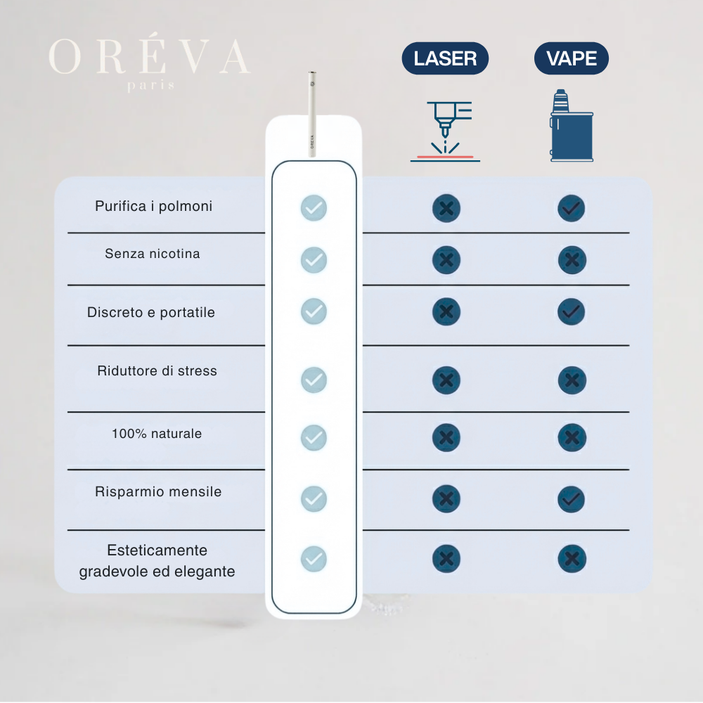 Oréva Pura Vitamina
