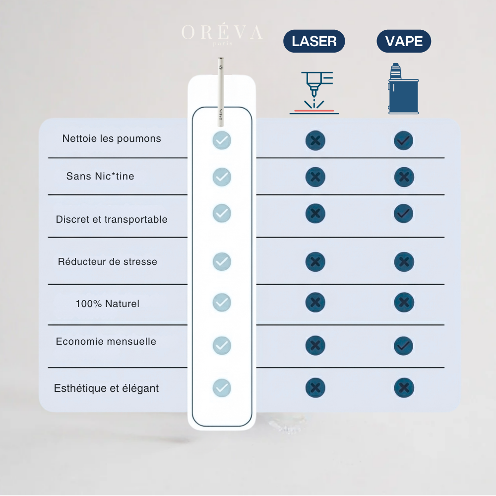 Oréva Vitamine Boost