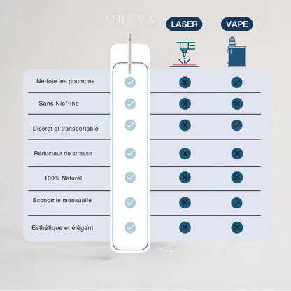 Oréva Vitamine Boost